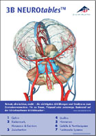 3B NEUROtables(tm), ingl�s  S0190