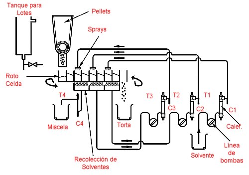 extractor solido liquido industrial extractor solido liquido industrial