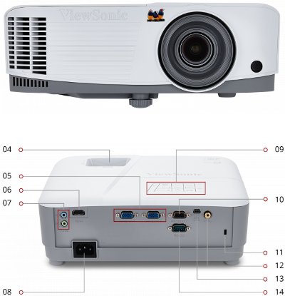 Proyector de video multimedia, WXGA. 3600 ANSI lumenes PA503W