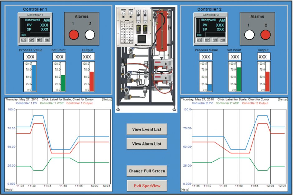 Complemento p/planta TE37: Software para Control Distribuido de Procesos TE37DCS