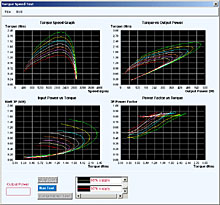 Ensayos automatizados de m�quinas el�ctricas (si se acopla a nuestro dinam�metro 67-004). En la figura se observan curvas de Torque vs Velocidad, Potencia consumida vs Torque y Factor de Potencia vs Torque