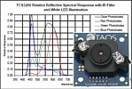 Sensor de color