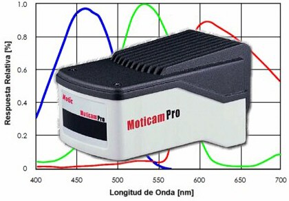 Dispositivo sensor de imágenes videomicroscópicas de alta sensibilidad c/montura C/CS 5MPx Moticam Pro 282A
