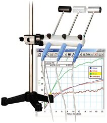 Investigaci�n de la Cte Solar