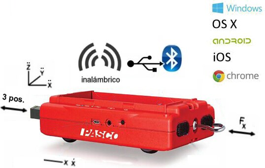 Carrito rojo con muy bajo rozamiento, paragolpes/impulsor a resorte y sensores inalámbricos incorporados p/sistemas IDS ME-1240