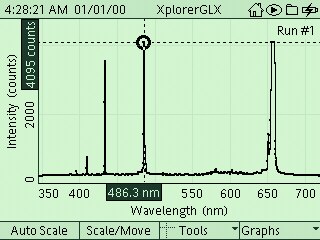 Licencia de software (plug-in) para usar cabezal espectrofotom�trico c/el datalogger GLX PS-2555-GLX