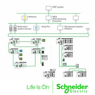 Curso on line: Introducción a Ethernet Industrial (solo para educandos argentinos) SCH C AR ETH IND