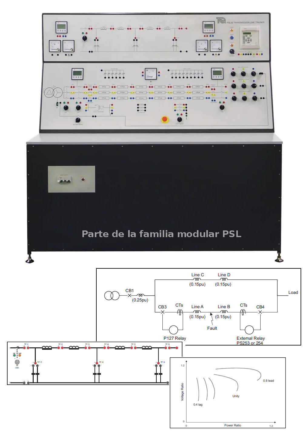 Módulo autoportante simulador de Líneas de Transmisión de Energía Eléctrica PSL30