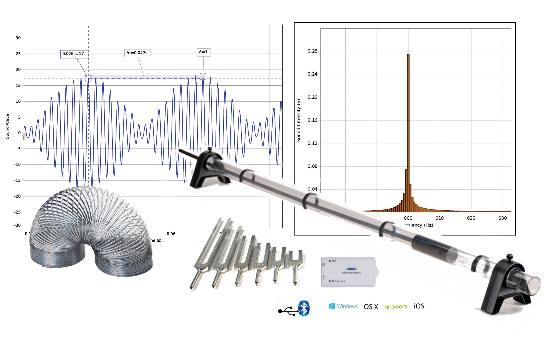 Puesto de trabajo para estudiar Ondas y Sonido dentro de la asignatura Física, con equipos, sensores y software WA-9515
